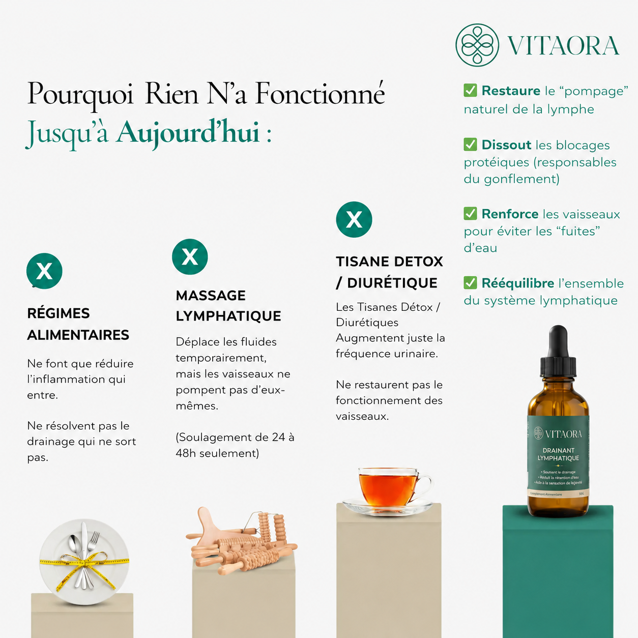 DRAINANT LYMPHATIQUE